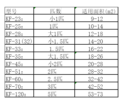 云岩空调维修